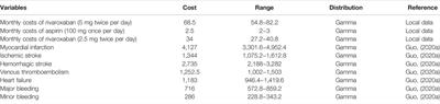 Cost-Effectiveness Analysis of Rivaroxaban in Chinese Patients With Stable Cardiovascular Disease